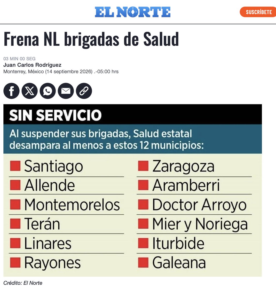 CarlosTorresF_'s tweet photo. 🚨 Samuel García odia a Nuevo León
La llegada del gober #ModoParty no deja de provocar daños a la Sultana del Norte.
Ahora tocó turno al sector salud luego de que el gobierno de @nuevoleon de @samuel_garcias frenara las brigadas de salud estatal, dejando al menos 12 municipios en desamparo en la materia.
El también gober "fosfo - fosfo" ya fregó a los Tigres con la mentira del nuevo estadio, a los invesionistas con el fracaso de Tesla, a los neoleoneses con el tarifazo y ahora al sector salud.
Samuelito odia a Nuevo León.
https://t.co/QNF9uaXsSS