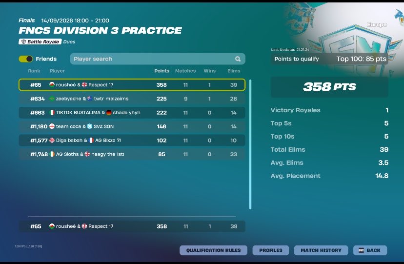 rousheefn's tweet photo. Qualled div 2 🥹✌🏽 https://t.co/y6WBqWbXzi