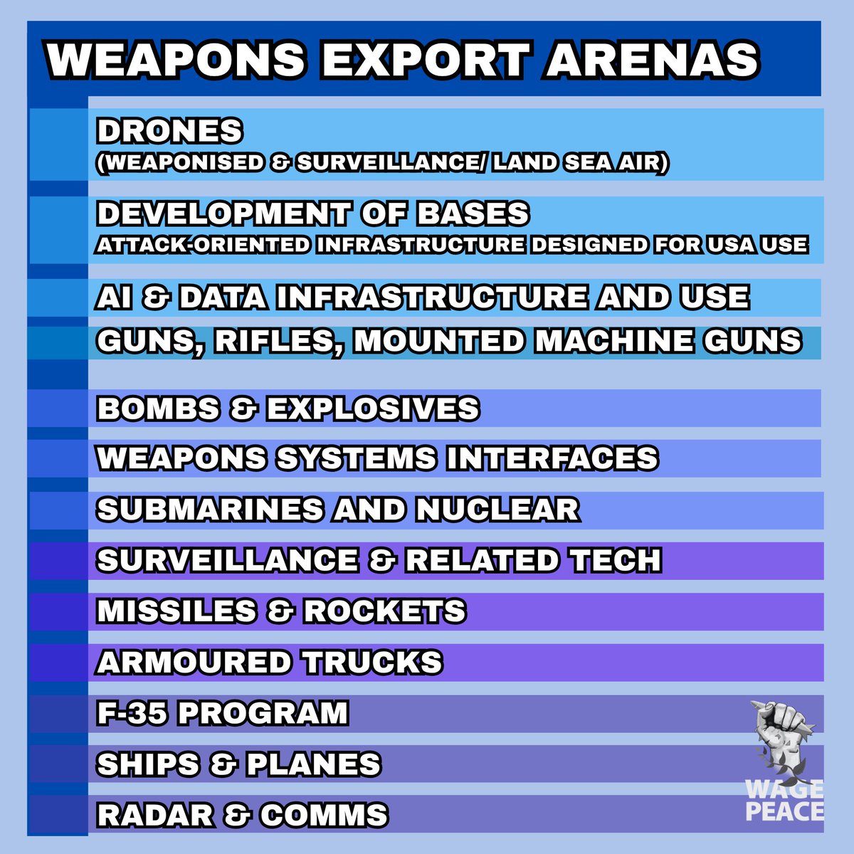 wagepeaceau's tweet photo. @DavidShoebridge Fake acquisitions with the transfer of vast amounts of money is the hallmark of modern 'defence'. #NotDefence but military exports. https://t.co/7byiTz16Rc