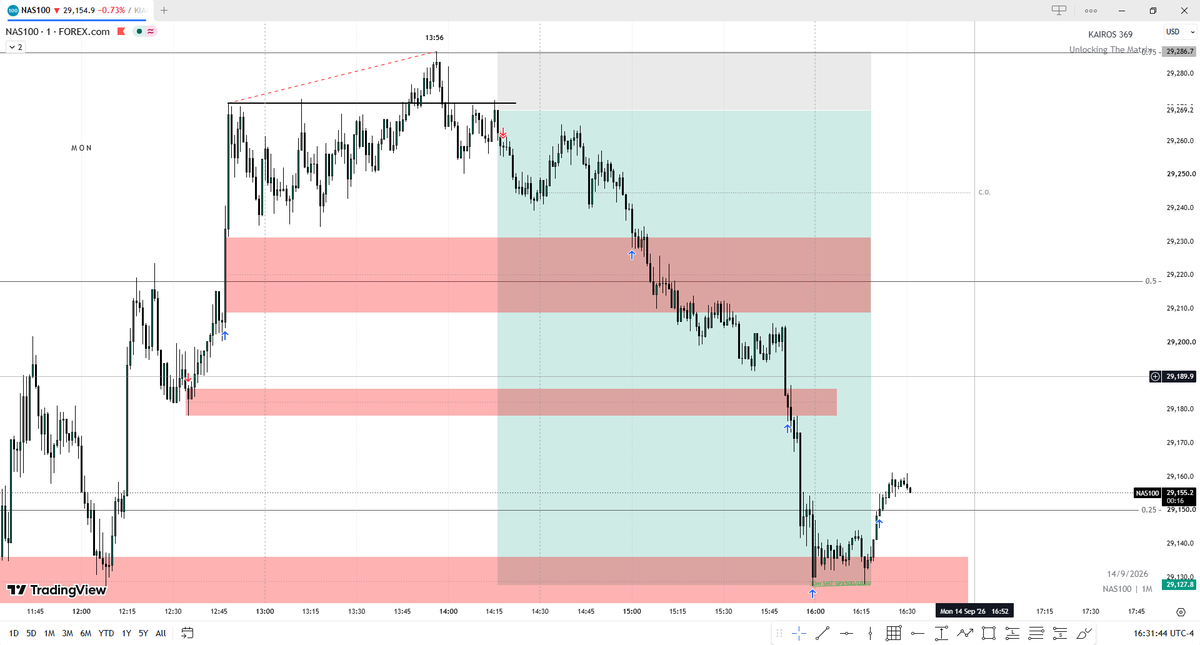 MMXM_KAIROS's tweet photo. shorting high of the day  
MMSM-2026-09-14
@FrankOf369 https://t.co/yaxHwqesCq