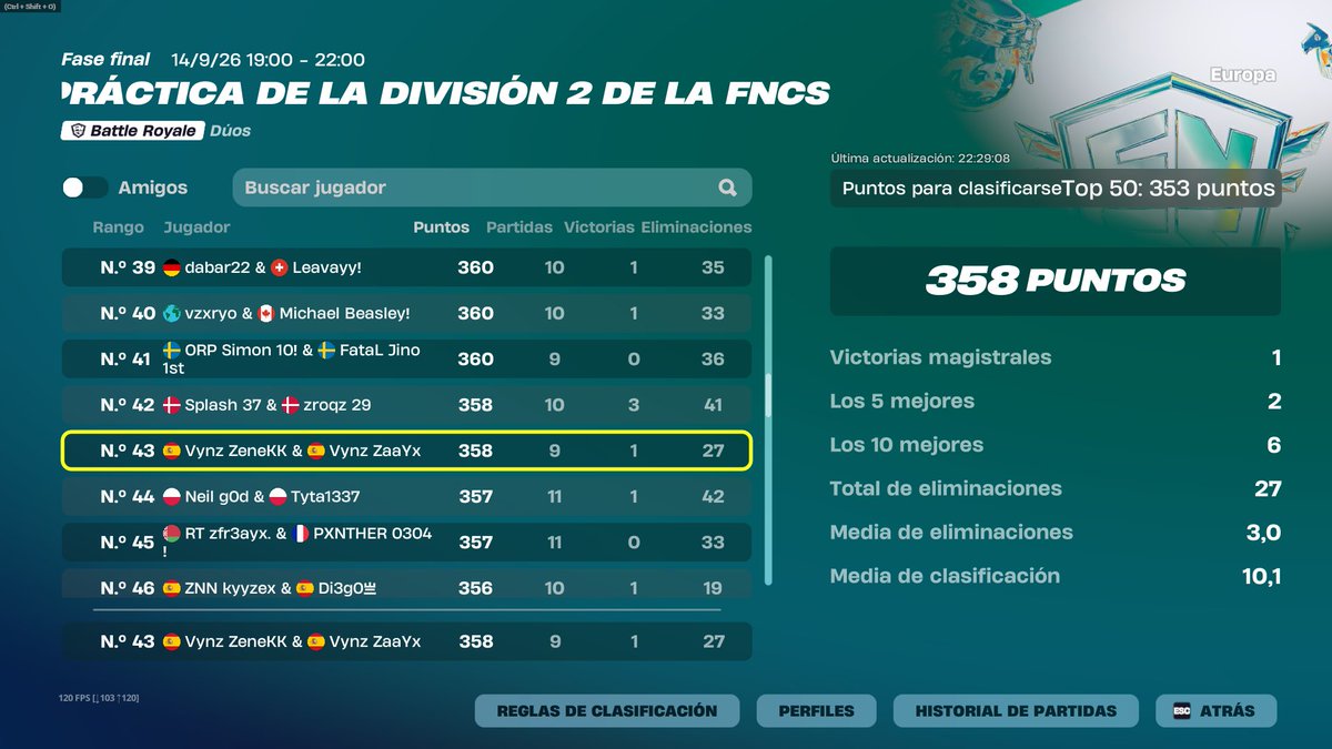mx_zaayx's tweet photo. Top 43 Qualed Div 1 /@zenekk_ 

@vynzcomm https://t.co/vRgOtLD2ht