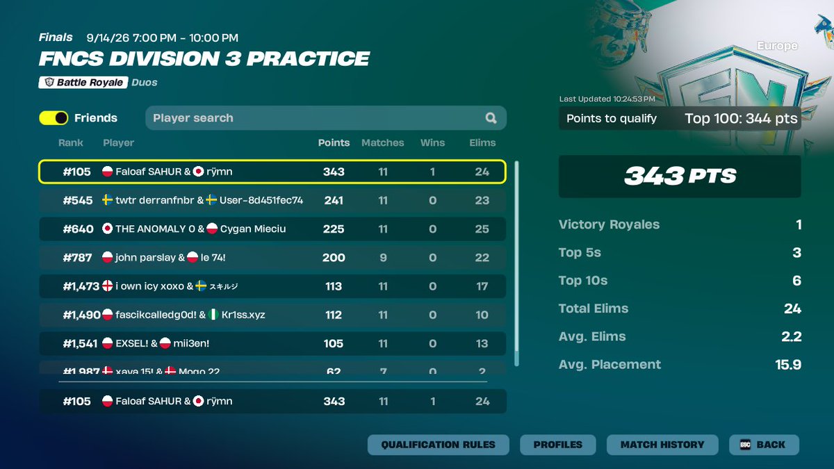faloAFQ's tweet photo. choked so bad🙃🙃🙃 w/@rymnnnnnnn still best teammate i have ever had🐐

VOTE DUOS PLSSSSS!!!!!!🫡🫡🫡 https://t.co/wSFqd6CINo