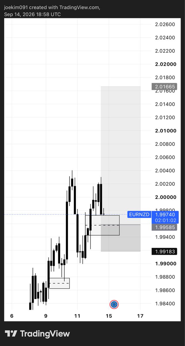 Jehoiakim01's tweet photo. #EURNZD BUY SET UP OR SIGNAL https://t.co/X8VJsNMtbD
