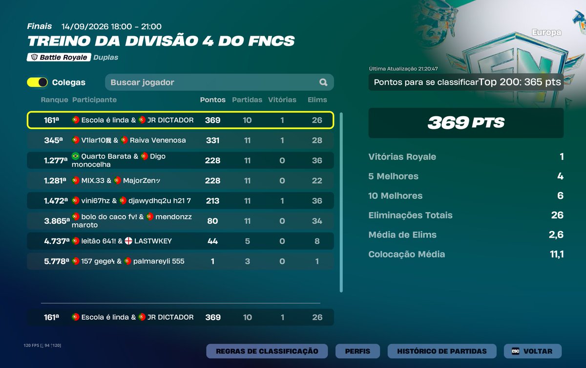 powerxzfnbr's tweet photo. qualled div 3 again with @Rafa55212 (best duo madeirense) https://t.co/jrcSV6IOiw