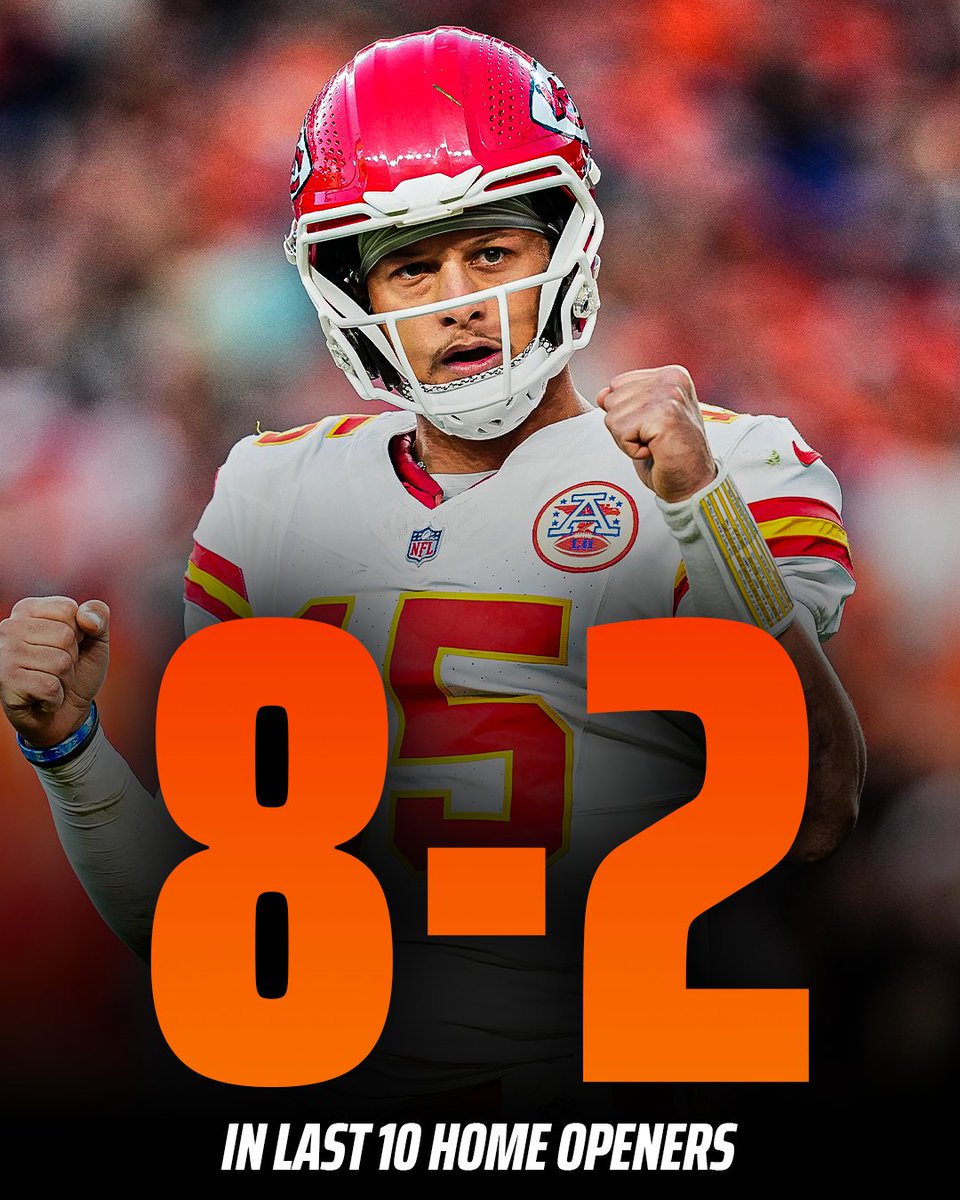 DraftKings's tweet photo. The Chiefs have won 8 of their last 10 home openers 😮‍💨

👀 2026: vs. Broncos
❌ 2025: L vs. Chargers
✅ 2024: W vs. Ravens
❌ 2023: L vs. Lions
✅ 2022: W vs. Chargers
✅ 2021: W vs. Browns
✅ 2020: W vs. Texans
✅ 2019: W vs. Ravens
✅ 2018: W vs. 49ers
✅ 2017: W vs. Eagles
✅ 2016: W vs. Chargers

Now that’s home-field advantage.