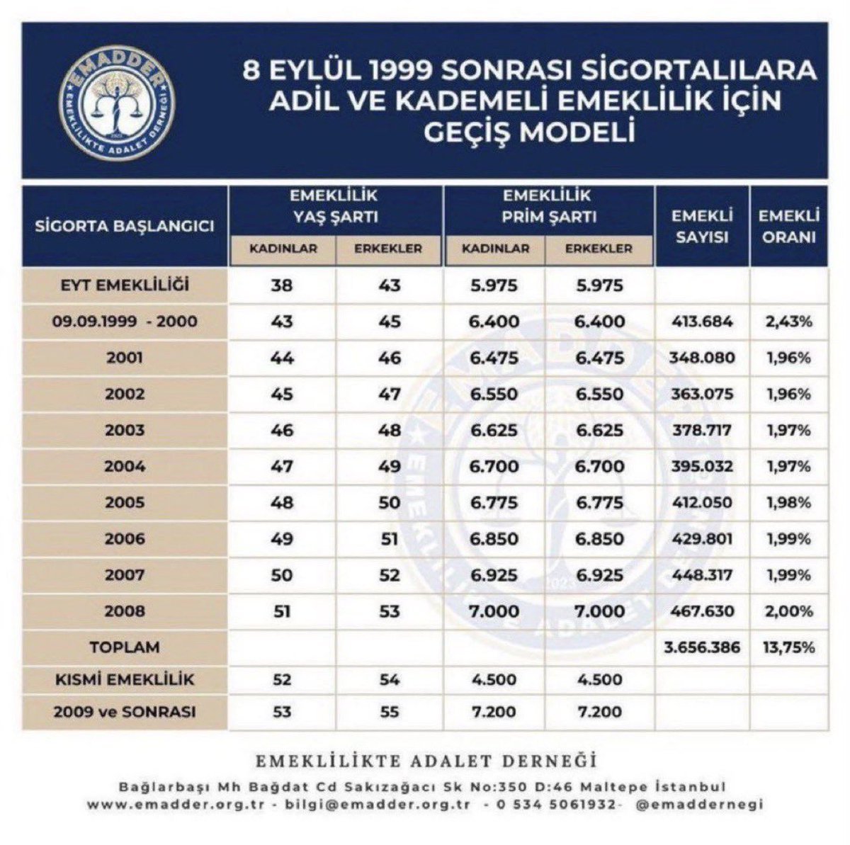 brahimK24368158's tweet photo. ,# Seçimden önce kademe Oylar Kademeye https://t.co/LKqFNSruUA