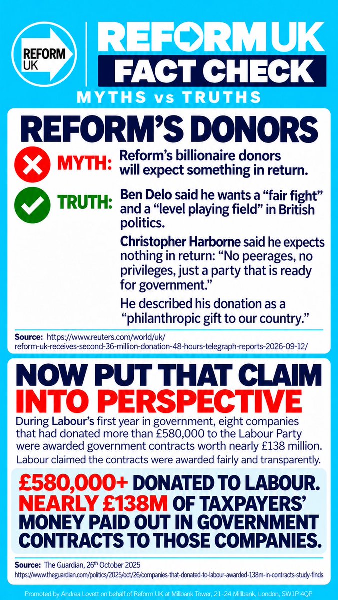 ReformCornwall's tweet photo. If Labour wants political donations scrutinised retrospectively, that principle needs to apply across the board.

Open that can of worms and every party’s donors, contracts and connections become fair game for scrutiny.

And when Reform win the next general election, Labour may not enjoy the precedent it helped create.

#Reform #ReformUK #UKPolitics #Politics #getlabourout 
@reformparty_uk