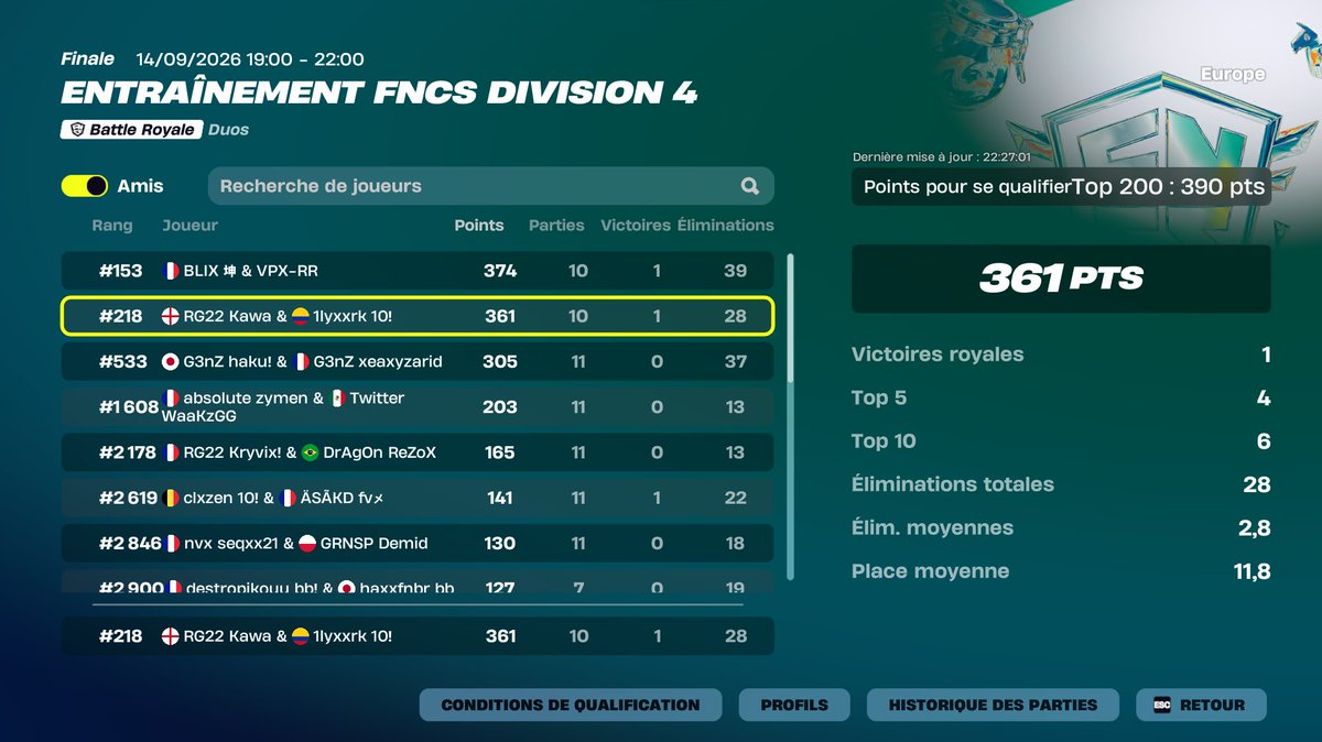 kawafnn's tweet photo. pas qual div 3 a 4pts 🫠 https://t.co/7K6MrwaKxt