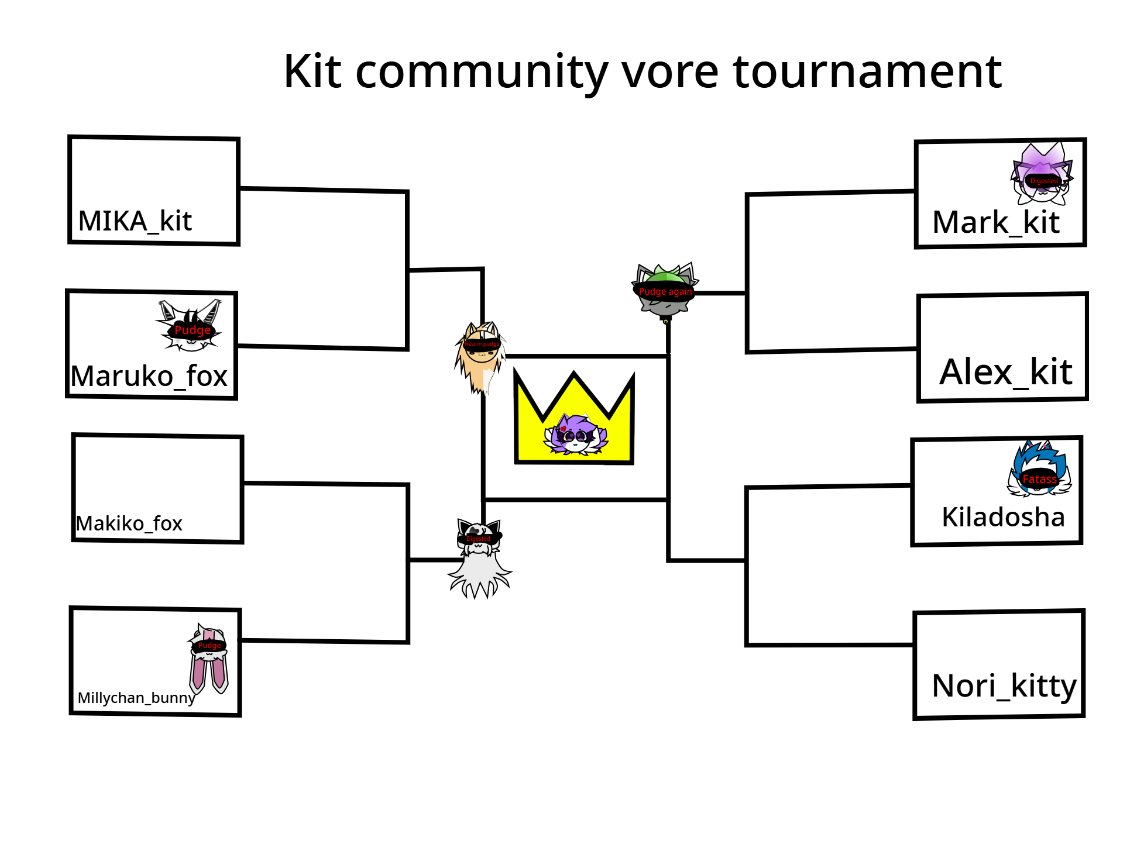 winstib76887's tweet photo. Kit community vore tourmanent (THE END) #kitcommunity #mika_kit #maruko_fox #makiko_fox #millychan_bunny #Mark_kit #alex_kit #kiladosha #Nori_kitty #furry #tournament #vore #voretournament #final #thefinal #theend #finished #winner #W https://t.co/BTM6ccn1f7