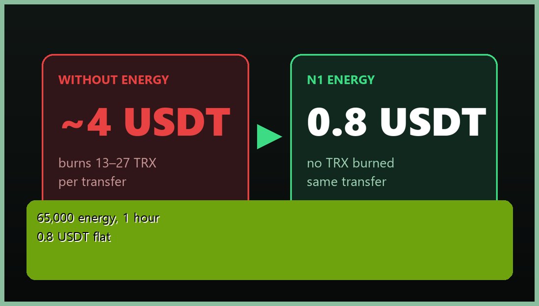 CandyEllwo3lb's tweet photo. One USDT transfer = 65,000 energy. Rent it instead of burning for it.

N1 energy rental fixes that.
• No TRX burn on USDT transfers
• 65,000 energy, 1 hour → 2.4 TRX

Telegram: https://t.co/zzfJSWJ4Cp
#TronFees #CryptoTips https://t.co/YWSpBESJwl