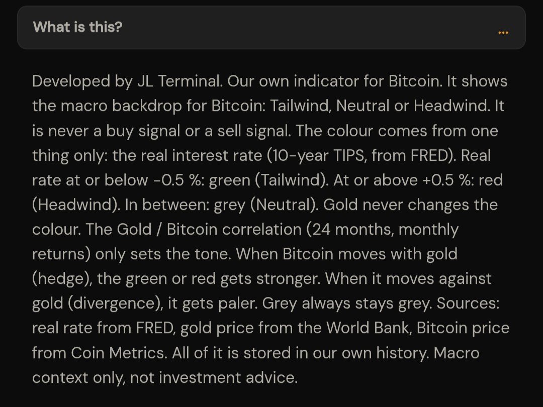 JLTerminal's tweet photo. Market Analysis: Financial Repression, Hard Assets (Bitcoin and Gold) and the Immoral Monetary System

The decisive question for the coming years is not whether inflation returns, but how an overindebted state deals with a debt burden it can neither reduce nor service. Historically there is a proven answer to this, and it is called financial repression. It is not a theoretical concept, but the instrument with which the US reduced its debt after the Second World War and again during the 1970s. Since 2020 we have been moving through such a cycle, with a first repression phase from 2020 to 2022 and a subsequent interruption. A great deal suggests that the next phase is imminent. This analysis lays out what that means, why the starting position today is structurally more compelling than it was back then, and what consequences follow from it for hard assets such as gold and Bitcoin.

What financial repression means

Financial repression means that a state artificially holds interest rates below the rate of inflation. Savers receive negative real returns, while the state gradually reduces its debt because its liabilities lose value in real terms. It is therefore nothing other than a hidden wealth tax on savings.

What matters here is not the nominal rate, but the real rate, meaning the nominal rate minus inflation. Interest rates can appear high and still constitute repression. An example: 8% interest with 12% inflation produces a real rate of minus 4%. This is exactly the constellation that shaped the US during the 1970s.

The typical instruments are:

1. The central bank or the treasury buys government bonds and thereby suppresses yields.

2. Regulation forces banks, insurers and pension funds to hold government bonds.

3. Capital controls and interest rate caps limit the options available to investors.

What makes this mechanism so insidious is its invisibility. Unlike a tax increase, which has to be debated and passed politically, repression works silently through regulation and inflation dynamics. The saver does not notice that their wealth is shrinking in real terms, because the balance on the account stays the same or even rises.

The trigger back then

Until 1971, gold was fixed by law at 35 dollars per ounce. Gold could not rise at all. On August 15, 1971, Nixon ended the gold convertibility of the dollar and with it the Bretton Woods system. From that moment on, gold traded freely and could for the first time reflect how far the dollar had actually been devalued. That was the structural starting shot, not inflation itself. The oil shocks of 1973 and 1979 subsequently fuelled the move, they did not trigger it.

An important point here: the 1970s were not one continuous period of repression either, but an alternation of phases. From 1971 to 1974, real rates were deeply negative. From 1975 to 1976 they briefly turned positive, exactly during the period in which gold corrected by half. From 1977 onwards they turned clearly negative again, and it was in this second phase that the actual main advance took place. Only Volcker brought the cycle to a definitive end from 1980.

The intensification today

The structural break of this cycle lies in the year 2020. What we are seeing today are not new triggers, but the intensification of the same development. Several factors are interlocking here:

1. The loss of confidence in government bonds. US Treasuries with 15 years and more remaining maturity have delivered an average of minus 2% per year over the past ten years. That is the worst performance in their history and only the second period in the data going back to 1936 with a negative ten year annualized return. By comparison: US equities delivered plus 15% per year over the same period, commodities plus 11%. Before 2020, Treasuries still stood at plus 9% per year. The bond ETF TLT has lost 26% since the start of 2020, with a maximum drawdown of 34%. The bond market is therefore no longer the safe haven it was for decades.

2. The buybacks by the US Treasury. On August 19, 2026, the Treasury announced it would double its buybacks of long dated government debt from 2 to at least 4 billion dollars per operation. Three weeks later it was already 6 billion, with paper of 10 to 20 years remaining maturity being purchased. From 2 it became 4, from 4 it became 6. That is repression in its purest form, visible in real time.

3. Yields are rising nonetheless, and globally at that. The US ten year yield currently stands at around 4.84% and thus at its highest level since October 2023. The thirty year stands at around 5.25%. In the UK the ten year is likewise above 5%, in Germany at around 3.5%, each at new highs for the year. The timing is remarkable: the yield rose immediately after the Treasury tripled its buybacks. The pressure is reinforced by record issuance in the corporate bond market, where AI companies alone have taken on over 1.5 trillion dollars in new debt. The conclusion from this is unambiguous: the intervention is already running, but it is not yet working. The market is demanding higher yields despite the buybacks. Historically, this is the point at which states expand their interventions rather than scaling them back.

4. The largest creditors are stepping out. Japan repeatedly sells US government bonds in order to support the weak yen. China has been systematically reducing its holdings for years, from over 1.3 trillion dollars in 2013 to most recently around 633 billion in June 2026, a decline of roughly 50%. In March 2026 alone, Japan sold 47.7 and China 41 billion dollars, with a total of 138 billion dollars flowing out of US government bonds that month. In addition, Chinese financial institutions were instructed by their own regulators to limit their purchases. This removes precisely the foreign demand that kept US interest rates artificially low for decades.

5. Central banks are simultaneously rotating into gold. In July they bought a net 23 tonnes, the fourth consecutive month, after 51 tonnes in June. Led by China with 20 tonnes, bringing it to 60 tonnes year to date, and Poland with 8 tonnes, which has already acquired 90 tonnes in 2026. In total that is 130 tonnes year to date. The Chinese central bank has now been buying without interruption for almost two years, with gold making up around 9% of its currency reserves. The Bank of Korea announced its first gold investment in 13 years on August 13. Whoever has to devalue their own currency buys what cannot be devalued.

6. Inflation is additionally being fuelled from the supply side. The situation around the Strait of Hormuz has driven the oil price above 100 dollars, which feeds through transport, energy and production into the entire price chain. It is the same mechanism as in 1973 and 1979, when oil shocks intensified the repression phase of that era. For a central bank tasked with bringing inflation down, this is the worst conceivable moment.

Why the situation is structurally more compelling than back then

Here lies the decisive difference to the 1970s. Back then the US debt to GDP ratio stood at 23 to 40%, with the low at 23% in 1974. Today it stands at around 123%, with total debt exceeding 40 trillion dollars. Annual interest costs already exceed 1 trillion dollars and thus surpass the entire defense budget.

Back then, Volcker was able to raise interest rates to as high as 20% from 1980 and break inflation, because the debt burden could simply withstand it. Today the same step would not be feasible. The state would suffocate on its own interest costs before inflation was broken.

This is therefore not an isolated debt problem, but a spiral of several interlocking constraints. Inflation cannot be brought down sustainably, because supply shocks and fiscal spending keep reigniting it. Interest rates cannot be held high permanently, because debt servicing explodes. Debt cannot be reduced, because spending on social systems is structurally growing. Foreign demand for government bonds is falling away while issuance rises. And every new crisis generates additional spending. When every other path is blocked, only one remains at the end: real devaluation.

What this means for gold

In 2020 the Fed created around 3 trillion dollars within a few months, and real rates fell at times to as low as minus 8%. That was the strongest repression phase of the modern era and thus the functional counterpart to the Nixon moment of 1971. The aggressive rate hikes from 2022 interrupted this phase, just as 1975 and 1976 did, without ending the overarching cycle.

Measured from 2020, gold rose from around 1,520 to around 5,600 dollars in early 2026, a gain of roughly 270%. In the analogy this corresponds to the first phase from 1971 to 1974, in which gold gained around 440% before a correction of roughly 49% followed. Gold currently trades at around 4,320 dollars, placing it roughly 23% below the top, with the low at around 29%.

This raises the question of what a repeat of the second phase would mean. Between the correction low of 1976 and the top in January 1980, gold rose by around 750%. From today's correction low at 4,000 dollars, that would produce around 34,000 dollars and a market capitalization of roughly 241 trillion dollars. Gold would then account for around 36% of global financial wealth. By comparison: even at the peak in January 1980, the largest capital inflow into gold there has ever been, it was around 20.5%. That level was never exceeded. A pure transfer of percentages is therefore misleading.

The meaningful measure is thus the share of global financial wealth. Today gold stands at around 6%, far below the historical extreme of 20.5%. This is where the actual room lies, because the capital pool has grown considerably faster since 1980 than the market capitalization of gold.

This pool continues to grow, historically by around 6% per year, and would therefore stand at roughly 670 trillion dollars in 2031. A substantial part of this growth consists of newly issued debt instruments, meaning precisely those securities that are to be devalued in real terms.

From this the reference points for 2031 emerge. A share of 12% would correspond to a gold price of around 11,350 dollars, a share of 17% to around 16,080 dollars. A full return to the 1980 level, meaning around 20.5%, would produce around 19,390 dollars.

My gold forecast

For the period 2029 to 2031, however, I consider a range of 8,500 to 12,000 dollars more realistic. Measured against the reference points above, that sits in the lower region of what a genuine repression phase could produce.

What this means for Bitcoin

Bitcoin behaves in repressive phases like the sharper lever on the same narrative. In the phase from 2020 to 2021, when the Fed created around 3 trillion dollars and real rates were clearly negative, Bitcoin rose from around 4,000 to over 60,000 dollars. When the Fed raised rates aggressively in 2022 and real rates turned positive again, Bitcoin fell from 47,000 to 16,000 dollars. The relationship is unambiguously inverse to the real rate.

Particularly revealing is the current development of the correlation. The 90 day correlation between Bitcoin and gold stands at plus 0.50 and thus close to the all time high from the 2020 pandemic. It has more than doubled since the start of the year, whereas following the recovery from the 2022 bear market it stood at only plus 0.30. The most recent increase accelerated immediately after the Treasury announcement of August 19. At the same time, the correlation between Bitcoin and the Nasdaq 100 has fallen to around 0.30, a one year low. Bitcoin is therefore increasingly no longer traded as a technology asset, but together with gold as a hedge against currency debasement. As a repression hedge.

Where Bitcoin stands in this cycle is shown by the same measure. Between 1971 and 1980, gold rose from around 2.5% to around 20.5% of global financial wealth, a factor of 8.2. Bitcoin has risen since January 2020 from around 0.033% to around 0.311%, a factor of 9.5. The relative capital gain that took gold nine years, Bitcoin has already replicated in six.

What is decisive, however, is from which level. After its cycle, gold stood at 20.5% of global financial wealth and thus at a boundary that was never exceeded. Bitcoin, after the same relative gain, stands at merely 0.311%. The multiple has been achieved, the absolute level has not come close. That is precisely where the remaining room lies.

To put the dimension into perspective: if Bitcoin were to reach the same share of global financial wealth as gold did in 1980, meaning 20.5%, its market capitalization would stand at roughly 137 trillion dollars and the price at around 6.7 million dollars per Bitcoin. This is not a price target, but a ratio that shows how far Bitcoin is from what a hard asset has already achieved historically during a repression phase.

The reason for this disparity is the starting base. Gold started in 1971 with a market capitalization of around 0.79 trillion dollars in today's purchasing power, Bitcoin started in 2020 with merely around 0.17 trillion and was therefore roughly 4.7 times smaller. The smaller the base, the larger the possible multiple, because even modest absolute capital inflows unfold a disproportionate effect.

My Bitcoin forecast

For the period 2029 to 2031, however, I expect a Bitcoin price between 170,000 and 240,000 dollars. Bitcoin would then stand at around 0.7% of global financial wealth and thus still far below what gold reached in 1980. The reason for this restraint is that Bitcoin, unlike gold, has no centuries old anchoring as a reserve asset and must first build that up over time.

The time window

1971 was the trigger, January 1980 the top, so roughly nine years. Counting nine to eleven years forward from the structural break in 2020 produces a possible peak in the period 2029 to 2031.

What breaks this thesis

Should the US succeed in sustaining positive real rates over a longer period, as Volcker did from 1980, this scenario loses its foundation. That was precisely the moment at which gold turned down back then and lost more than 60% over the following years. The attempt of 2022 shows, however, that this course cannot be sustained for long under a debt to GDP ratio of 123%.

Beyond that, the past is not causality. Part of what has been said here are documented figures, part are theses and part are projections based on historical analogies.

The moral conclusion

Financial repression is paid for by two groups. By those who have a little saved in fiat currency, and by those who live from paycheck to paycheck and own no assets at all. Whoever holds their capital in real assets is spared.

For the first group, the amount in the account stays unchanged, yet its purchasing power falls year after year. For the second, the debasement does not attack wealth, but income directly. Whoever lives from paycheck to paycheck has nothing whose purchasing power could fall, but their salary covers less every month. Both groups therefore carry a bill that society as a whole ought to be carrying together. Whoever is wealthy, by contrast, holds their capital in real estate, equities, gold, Bitcoin and similar assets and becomes not poorer but richer through that very same debasement, because it is precisely these assets that rise in price.

This monetary system therefore produces inequality not as a side effect, but as its operating principle. The very same monetary policy that takes purchasing power from one group increases the wealth of the other. And the gap between rich and poor keeps widening as a result.

This analysis shows me, and hopefully you as well, how profoundly unfair and immoral this monetary system actually is. My hope is that people who read this take it as a reason to share more, in order to restore a measure of equality.

(Disclaimer: This reflects personal analysis based on publicly available data. This is not financial advice or a recommendation to buy or sell any asset.)