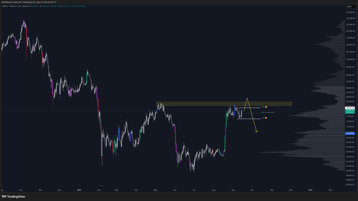 bitsofwealth tweet picture