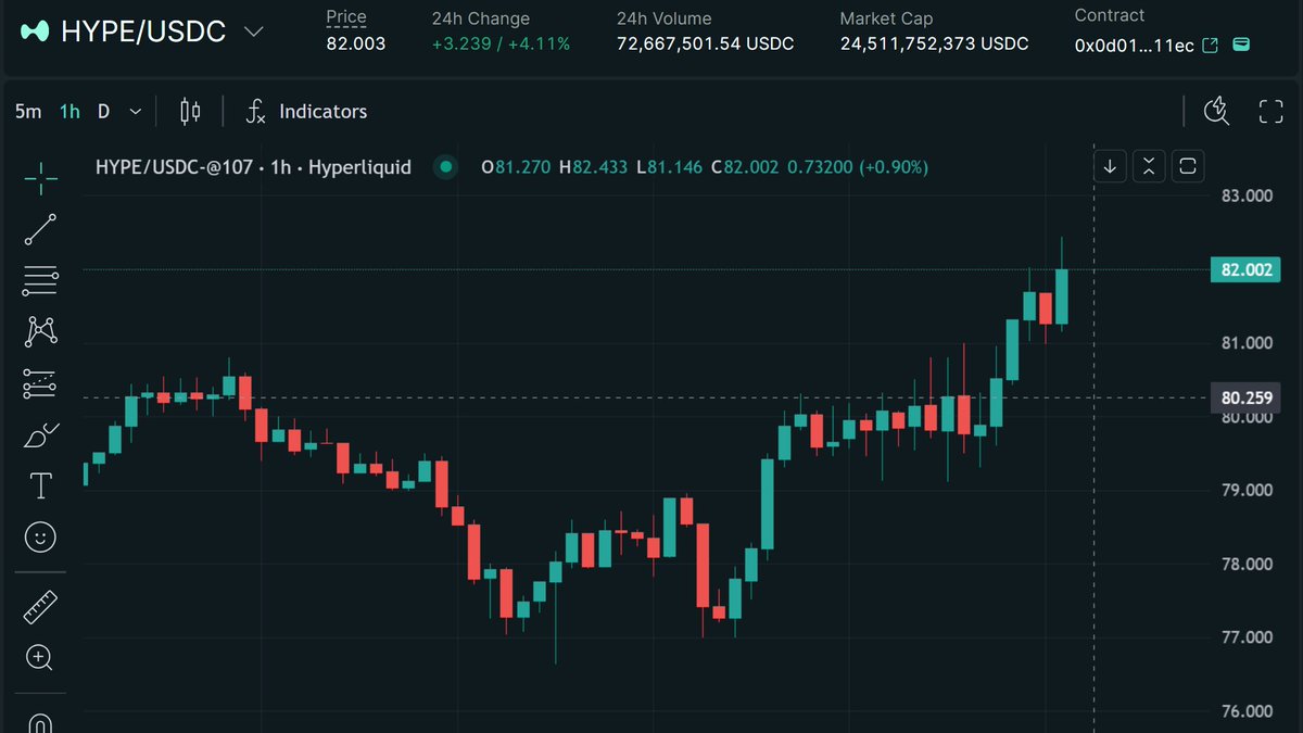 SageWhale's tweet photo. show me a more beautiful chart than the $HYPE chart https://t.co/bo0SrvnUso