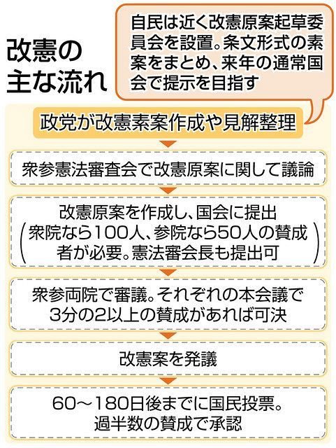 7OuqAXeL9r58674's tweet photo. 皆さんに考えて貰いたい。
マジ、ヤバい！！
自民党憲法草案2026 https://t.co/4oBupev46i