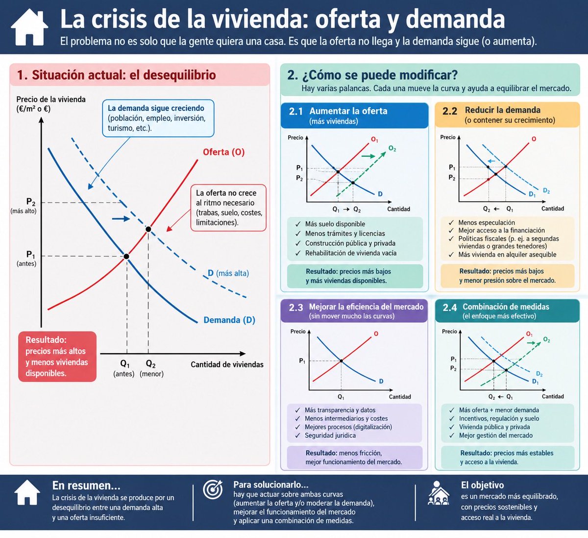 johnlockelib_'s tweet photo. @Rita_Maestre A ver Rita, esto que te dejo por aquí seguramente te lleve algunas semanas entenderlo, pero puedes pedir ayuda, seguro que entre varios #zurdosdemierda lo pueden sacar, o no. Vas a ver que de Ayuso no dice nada. https://t.co/nsETAWxhUj