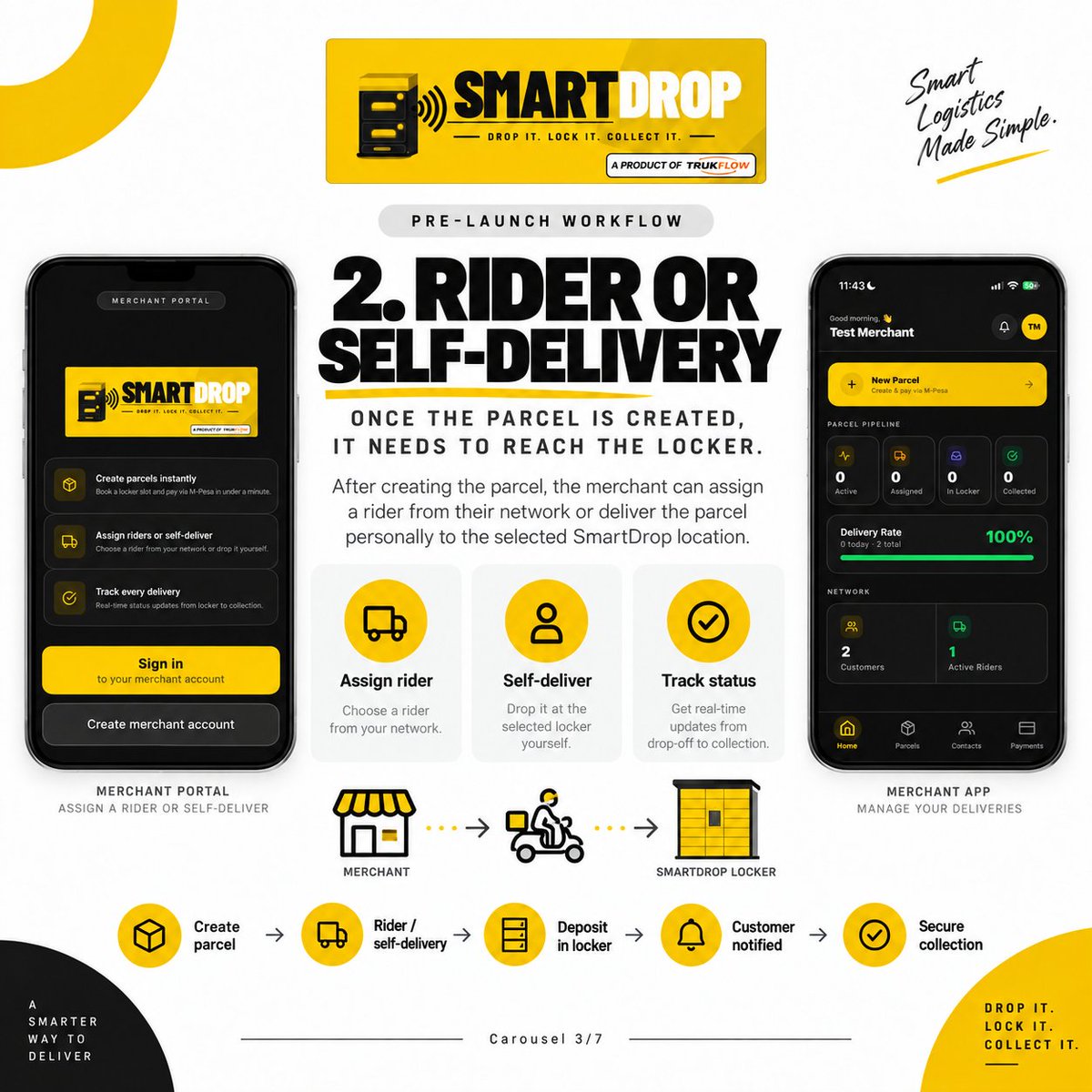 Trukflow's tweet photo. From merchant to customer, SmartDrop is designed as one connected flow:
📱 Create parcel
🛵 Rider / self-deliver
🔐 Deposit in locker
📩 Customer notified
✅ Secure collection

👉 https://t.co/zCLWMYWVXf
#SmartDrop #EarlyAccess #LastMileDelivery https://t.co/qnlJSjblUo