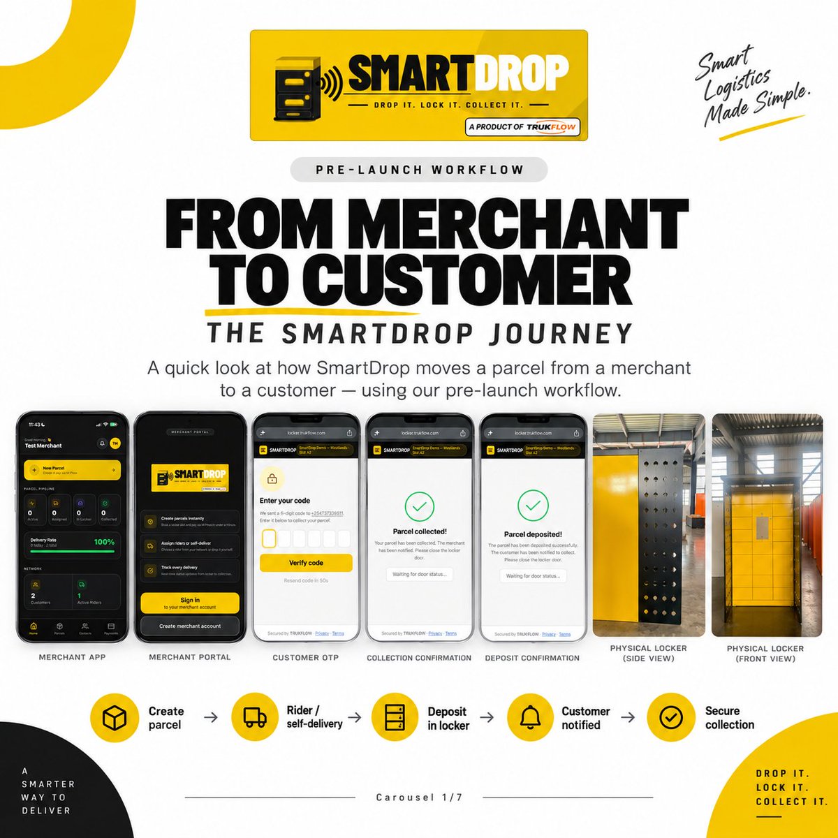 Trukflow's tweet photo. From merchant to customer, SmartDrop is designed as one connected flow:
📱 Create parcel
🛵 Rider / self-deliver
🔐 Deposit in locker
📩 Customer notified
✅ Secure collection

👉 https://t.co/zCLWMYWVXf
#SmartDrop #EarlyAccess #LastMileDelivery https://t.co/qnlJSjblUo
