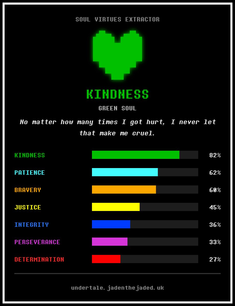 LottyTheWitch's tweet photo. Brisei e fiz esse teste aí, joguei uns 5% de undertale (a preguiça fala mais alto), mas acho esse bagulho de virtude legal https://t.co/1X7v5kYqPN