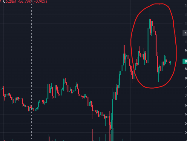 SparkOW3's tweet photo. The chart is a uhhh.🍆 solana:Hg5Ja55T5wESq4vyFoiVCMeHXtGyVA69X2UHq8hgpump https://t.co/TrWH5t7FFf
