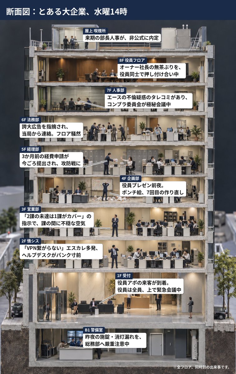 hanabi_support2's tweet photo. 大企業のとある日…
どこの部署も大変だ… https://t.co/ppiP57lBBJ