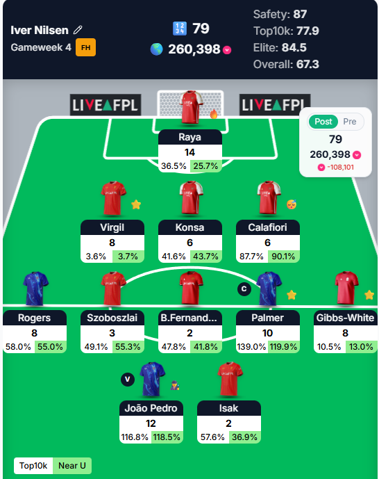 DevitoDdy's tweet photo. @FPLJamie Similar FH fail😅 https://t.co/Jho0dKN4vP