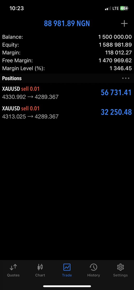 SHILO_trades's tweet photo. @naira_trader passing phase1 let’s get funded and make payout 
If you sabi trade them sabi pay📊 https://t.co/wdE7ufLR07