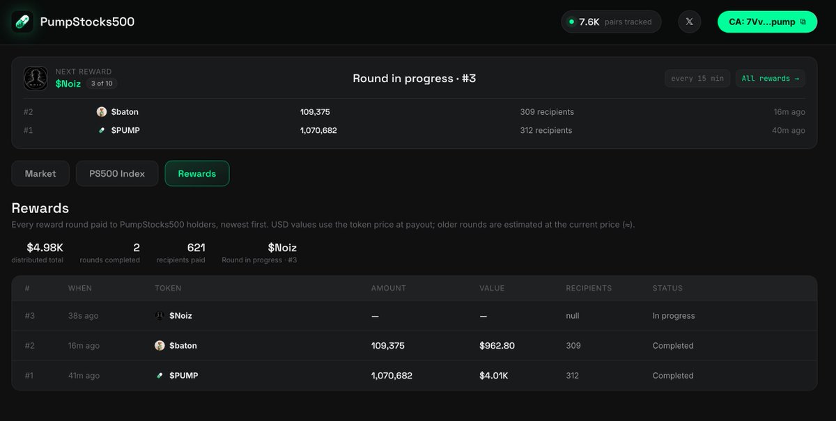 PumpStocks500's tweet photo. The 3rd round of distributions are taking place with all holders receiving solana:Adgt7dseCq71eN6GDuoUgpsNQp81ZNhq24nrF7pxpump 

https://t.co/k4HpdPSPDY https://t.co/ylhFmh5VEU