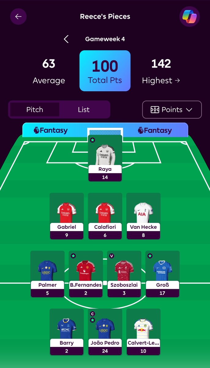 ArunKrisM's tweet photo. Second triple digit return in just the fourth GW

🌏 OR 20,111

Personal best start to an #FPL season! https://t.co/nnrQkigpBR