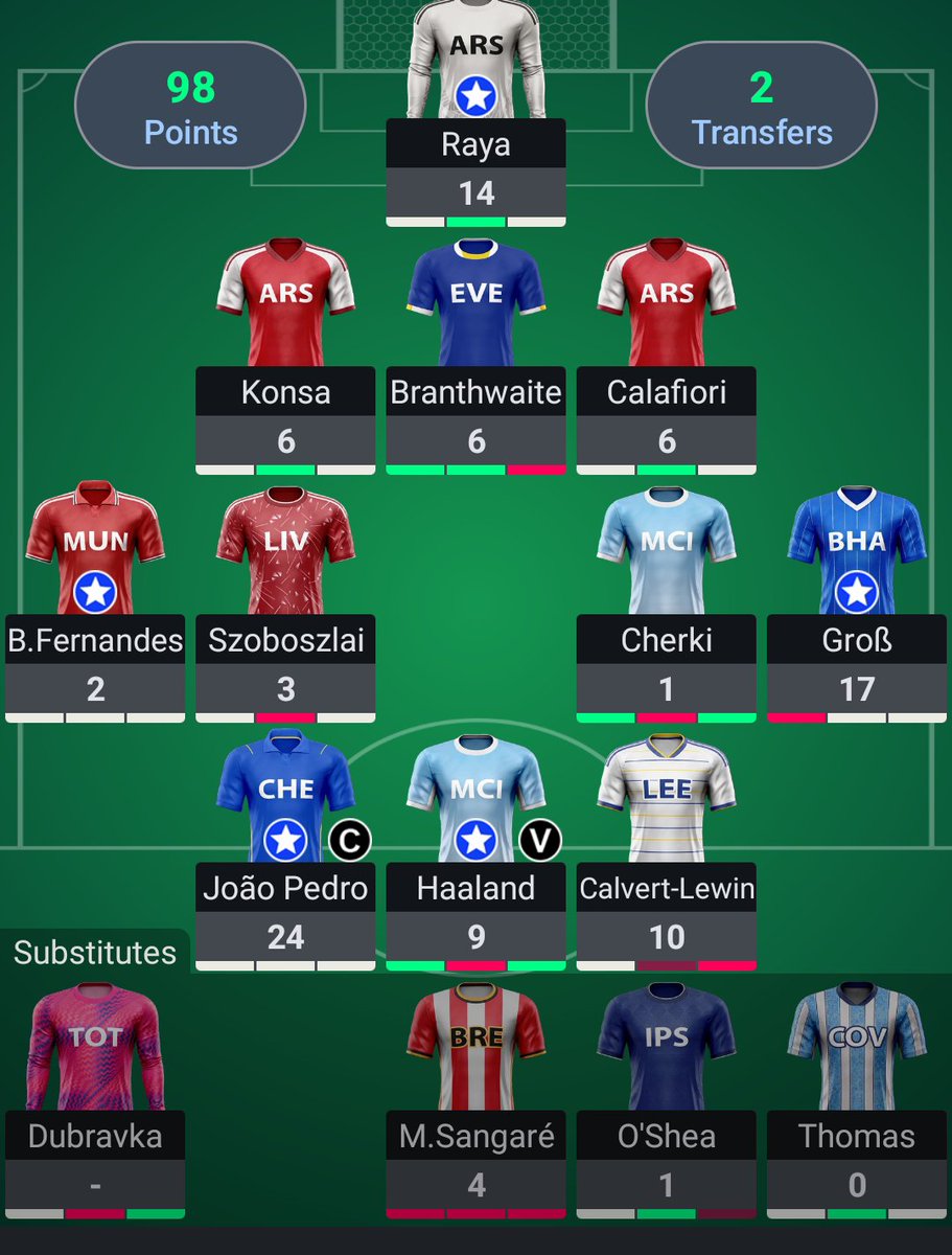 AdamLowe498248's tweet photo. 98 points all out
220k OR https://t.co/55OsjNe6T9