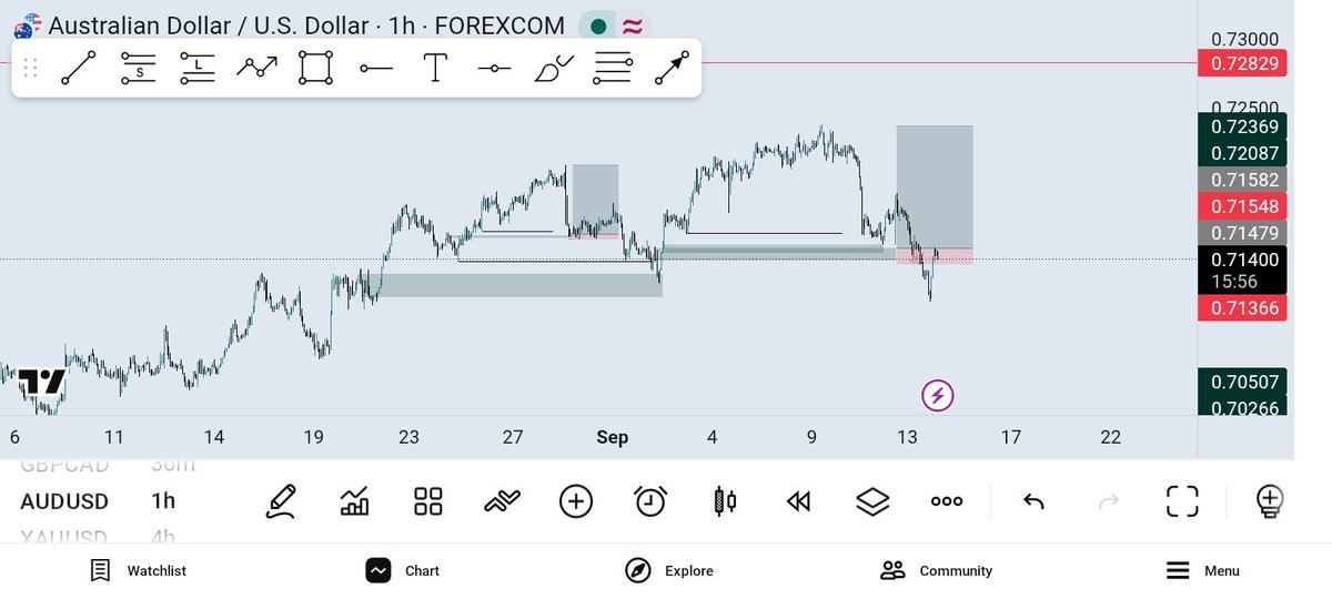 timzkiss's tweet photo. No capital, no shortcuts, no excuses. Just learning, discipline, losses, growth, and showing up every day. I’m not where I want to be yet, but I’m building the trader I know I can become. 📈🧠 https://t.co/k7vqcC6Woj