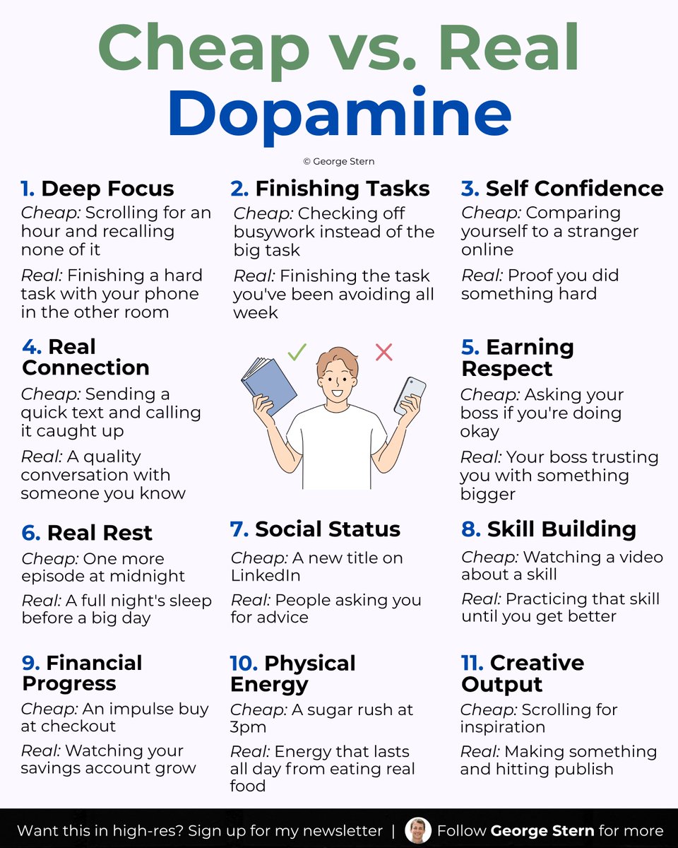 georgestern's tweet photo. What feels good now can cost you later.

11 cheap dopamine traps to avoid: https://t.co/9omavox31k