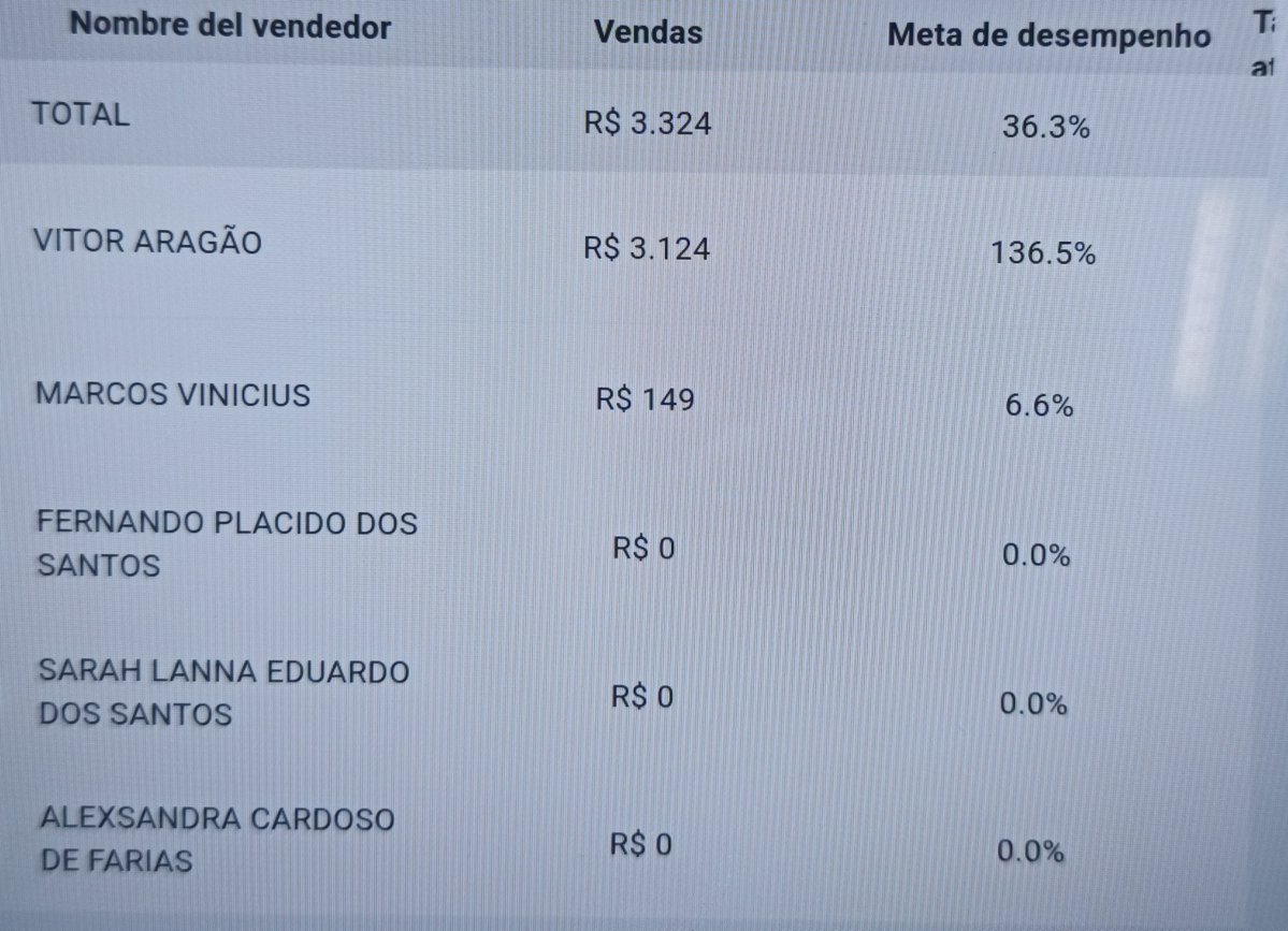 vitosk8_'s tweet photo. Pode mandar demitir todo mundo nessa porra, eu carrego https://t.co/xL5o0f4gvy