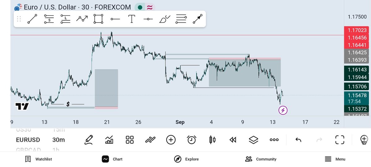 timzkiss's tweet photo. No capital, no shortcuts, no excuses. Just learning, discipline, losses, growth, and showing up every day. I’m not where I want to be yet, but I’m building the trader I know I can become. 📈🧠 https://t.co/k7vqcC6Woj