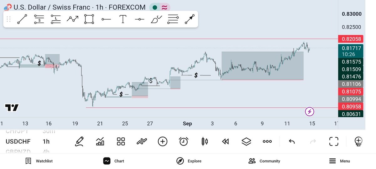 timzkiss's tweet photo. No capital, no shortcuts, no excuses. Just learning, discipline, losses, growth, and showing up every day. I’m not where I want to be yet, but I’m building the trader I know I can become. 📈🧠 https://t.co/k7vqcC6Woj