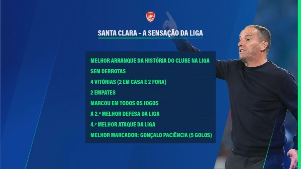 Canal_11Oficial's tweet photo. O arranque histórico do Santa Clara, a equipa sensação da Primeira Liga ⬇️

📌 Estamos em direto no #Canal11FutebolTotal https://t.co/ew0NUZ2qUN