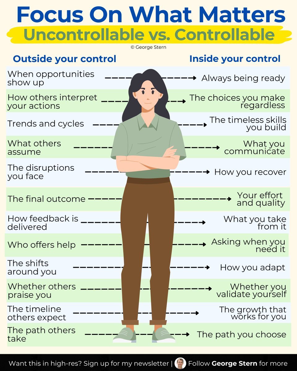 georgestern's tweet photo. Most people confuse what deserves their energy.

Here's where you should focus: https://t.co/aeFQEippTh