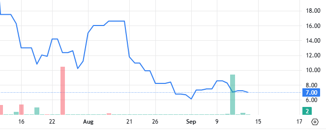 doejdev's tweet photo. @WhalesFlowRadar You might consider this was a close of a previous trade. Still bullish, but not quite as much. https://t.co/MUgR95KA6L