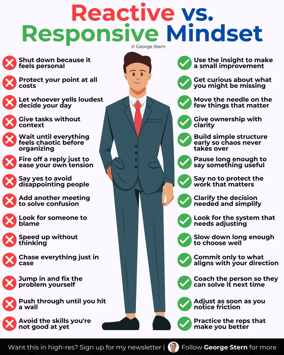 georgestern's tweet photo. Do you have a reactive mindset or a responsive mindset?

That difference changes everything: https://t.co/96Z7HZcfAr