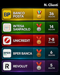 RpTMonster's tweet photo. @IntCyberDigest In Italy, the (Italian) banking lobby is very well protected. Take the case of MPS: a bank that had been declared bankrupt was bailed out by the Italian state, only to end up with enough firepower to acquire other banking institutions. 1\2 https://t.co/8kNrzSRYti