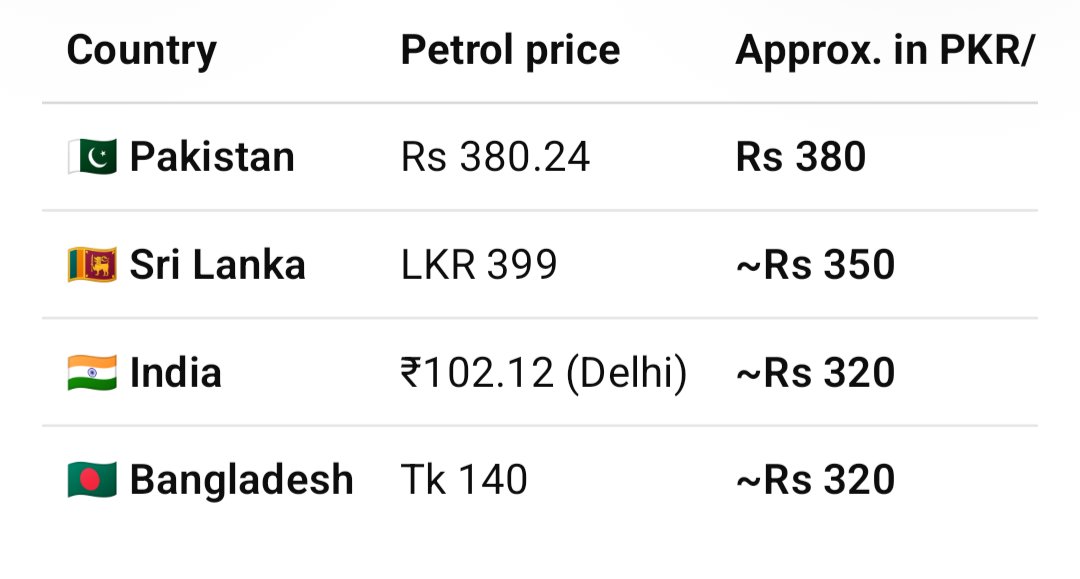 Ali7549's tweet photo. Is sy acha default he kr len.

#FuelRelief #PakistanStocks https://t.co/wNs07ENdhx