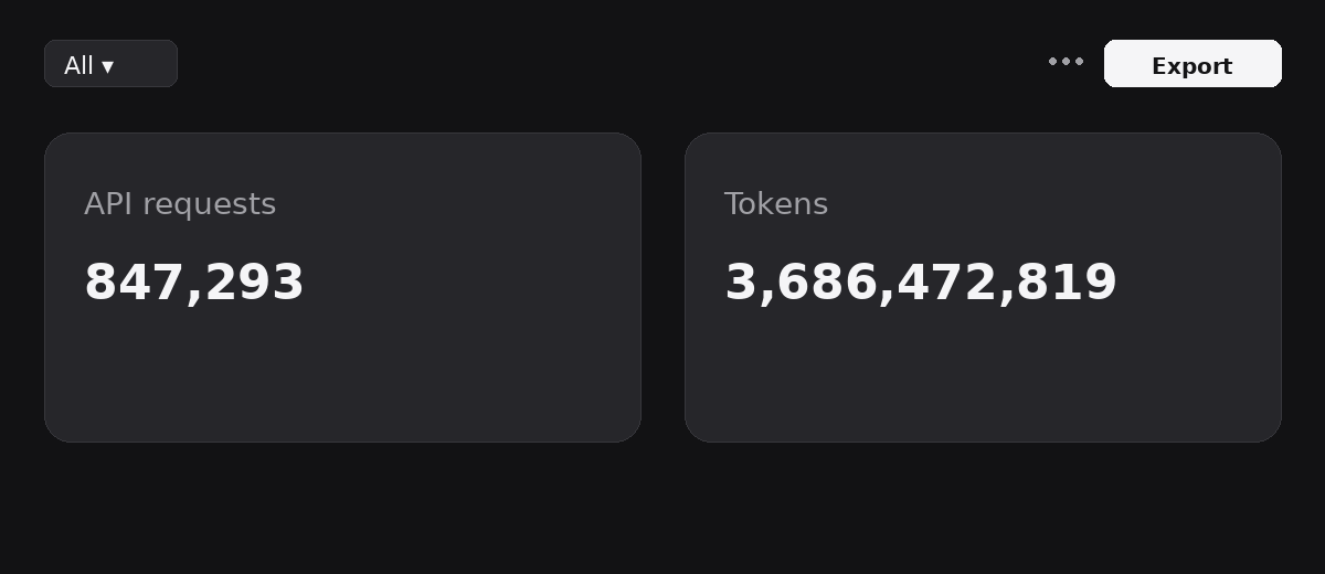 jaesmeta's tweet photo. Sorry everyone we're responsible for DeepSeek API outage.

DeepSeek v4.1 is just too good. We can't stop building cool things with it, you can see the evidence all over our account.

So please donate to us so we can get compute we need.

We will promise to not touch API again.

💯🙏