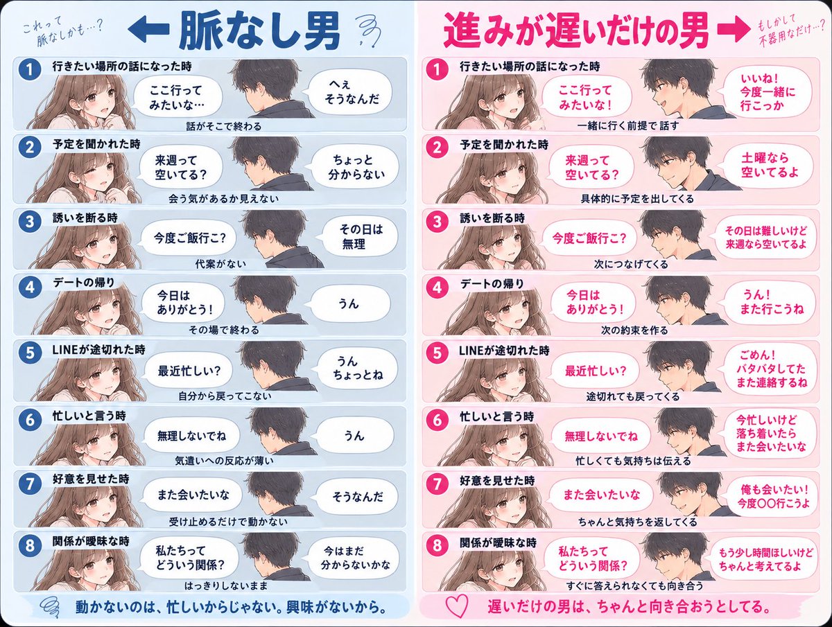 sakura_honmei's tweet photo. ←脈なし男　進みが遅いだけの男→

遅い男と動く気がない男は別だよ https://t.co/0HglEkFyWL