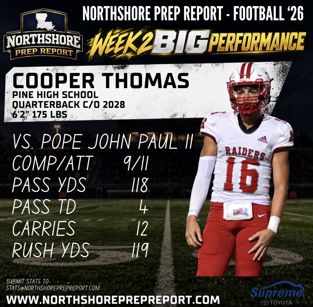NorthshorePrepR's tweet photo. 🏈 Football - Week 2 Big Performance. Check out some of the standout performances from an action-packed Week 2 across the area. We will feature players all week heading into Friday night! Cooper Thomas - Pine
@Talkin_BallLA @LSL_Sportsline @RedRiverRoundup @richiemills @JasonDuhe @garlandgillen @RogerRogglynn @cass_hargis @BryceRiordan44