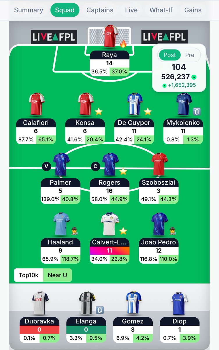 fpl_bamo's tweet photo. What a incredible week 🔥🔥🔥🔥

#FPL https://t.co/Ok60rxAU4y