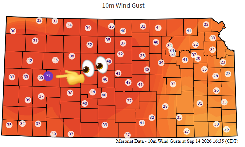 ksmesonet's tweet photo. Our Lane mesonet gusted to 77 mph at 10 meters with the storms that are rolling through right now. #kswx https://t.co/LHZugJfPT1