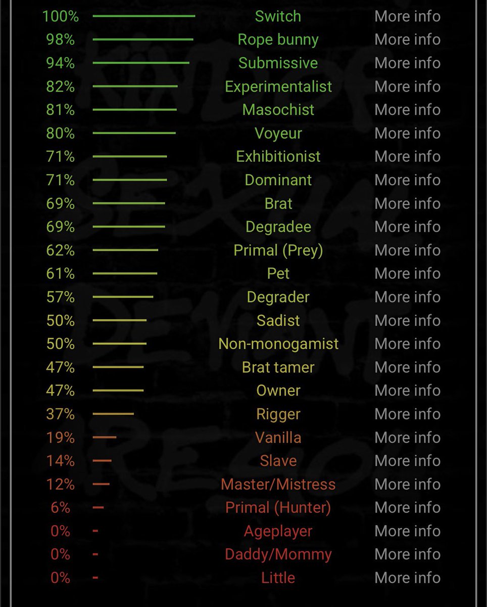 filthy_fae's tweet photo. moot retook their test so i retook my test 🤭
#nsfwtwt https://t.co/QzXeOqwYmG