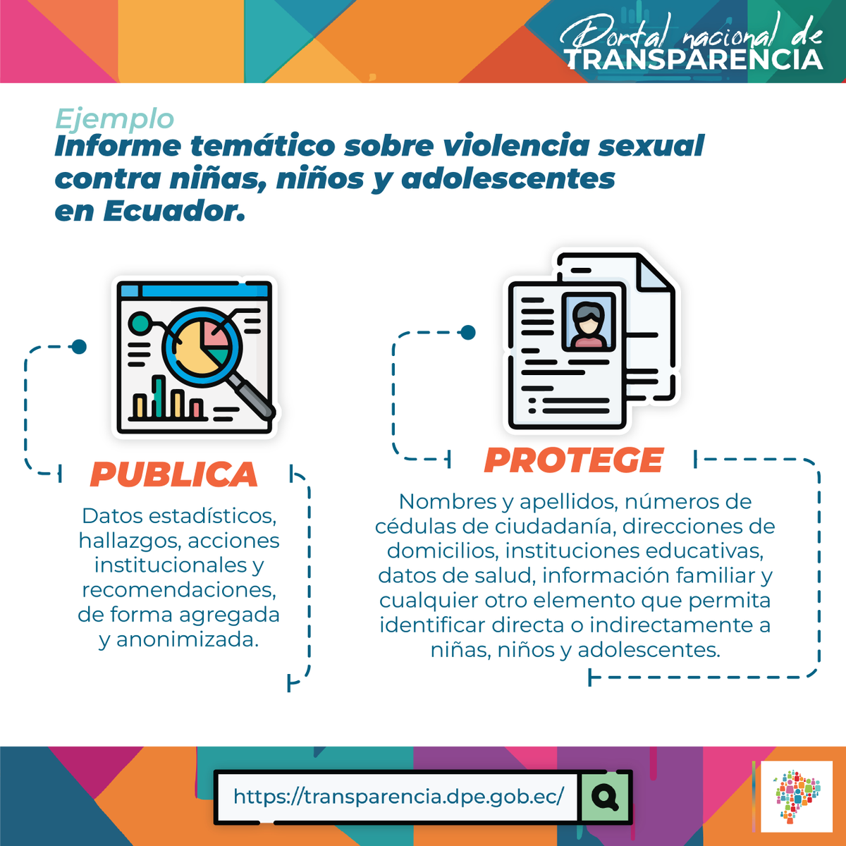 DEFENSORIAEC's tweet photo. 🔍 #TransparenciaDPE | Al publicar información en la transparencia focalizada en el #PortalNacionalDeTransparencia recuerda no colocar datos personales en ninguno de los campos o enlaces que se difunden. https://t.co/Jv7oleDbod