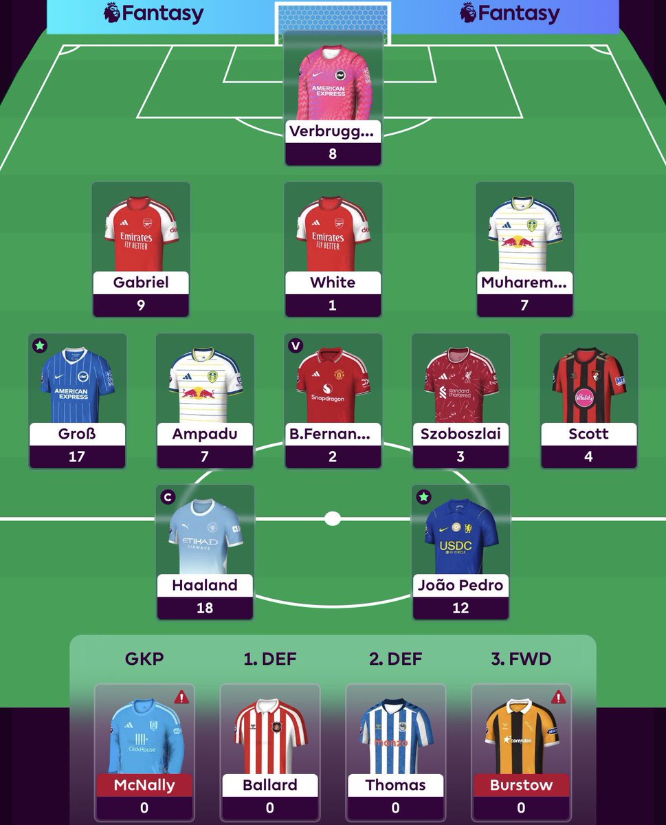 1PLUB5's tweet photo. GW4 Done, 88 Points.
OR: ~774,734. ⬆️🟢 (+~443,428)

#FPL https://t.co/ORtM0bECNG