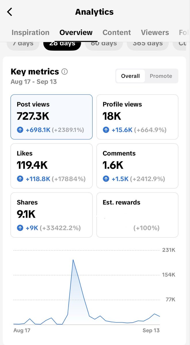 AlexxStarrr's tweet photo. what happens when you do the work 👏🏻 (and no, sorry this isn’t OF 🤣) https://t.co/IVvjkGD8E9