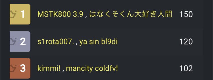 MSTK18fn's tweet photo. 30キル差でキル数1位だった👀
1時間遅れてなければ200キルも1位も高確率で狙えたと思うけど、遅れてても行けたはずだからだいぶ悔しい😞
とりあえず今はソロに向けてロックイン！ https://t.co/JdSUTGsjUB